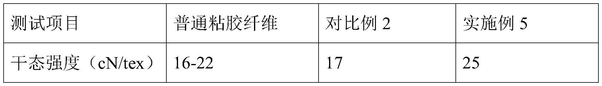 一种环保持久抗菌竹纤维及其制备方法、应用与流程