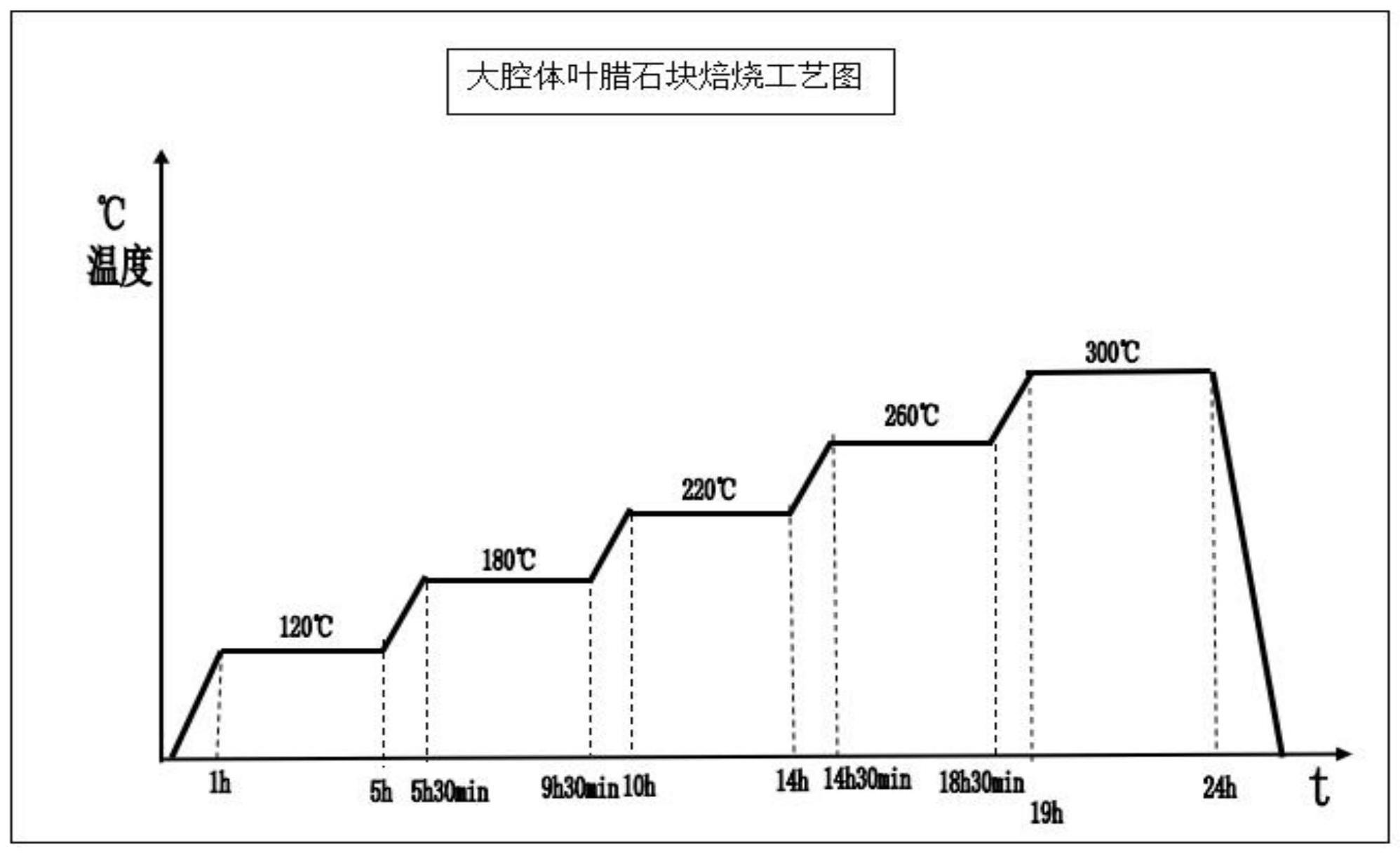 一种大腔体合成金刚石用高稳定性叶腊石焙烧方法与流程