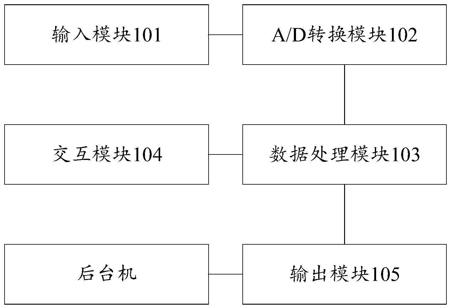 一种用于变电站的电压自动核相装置及方法与流程