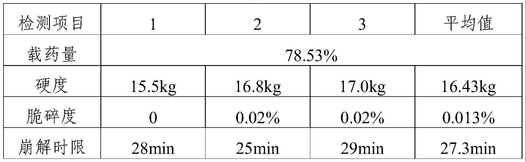 中药提取物片剂辅料和中药提取物片剂及其制备方法与流程