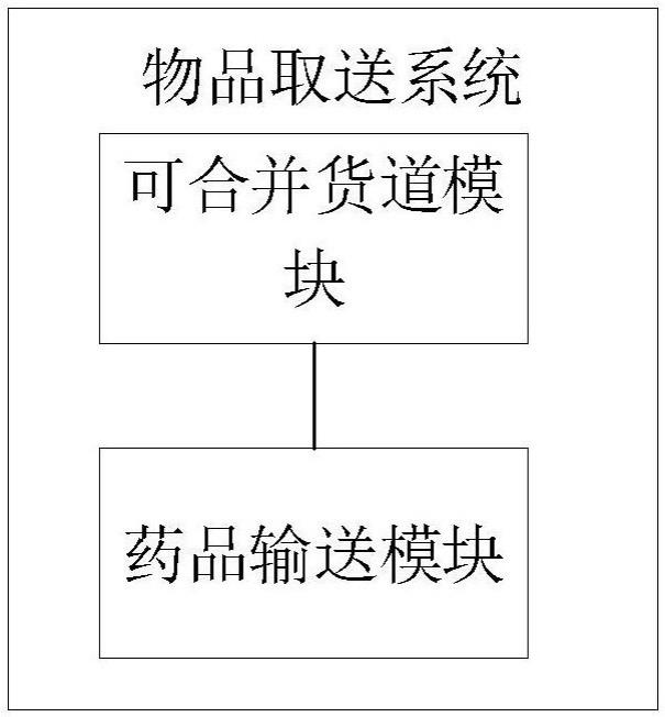 一种物品取送系统、方法、设备及介质与流程