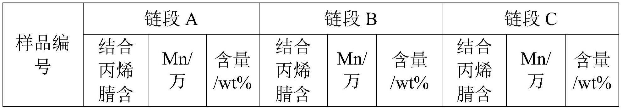 丁腈橡胶及其制备方法、氢化丁腈橡胶、丁腈橡胶组合物和丁腈橡胶硫化胶与流程