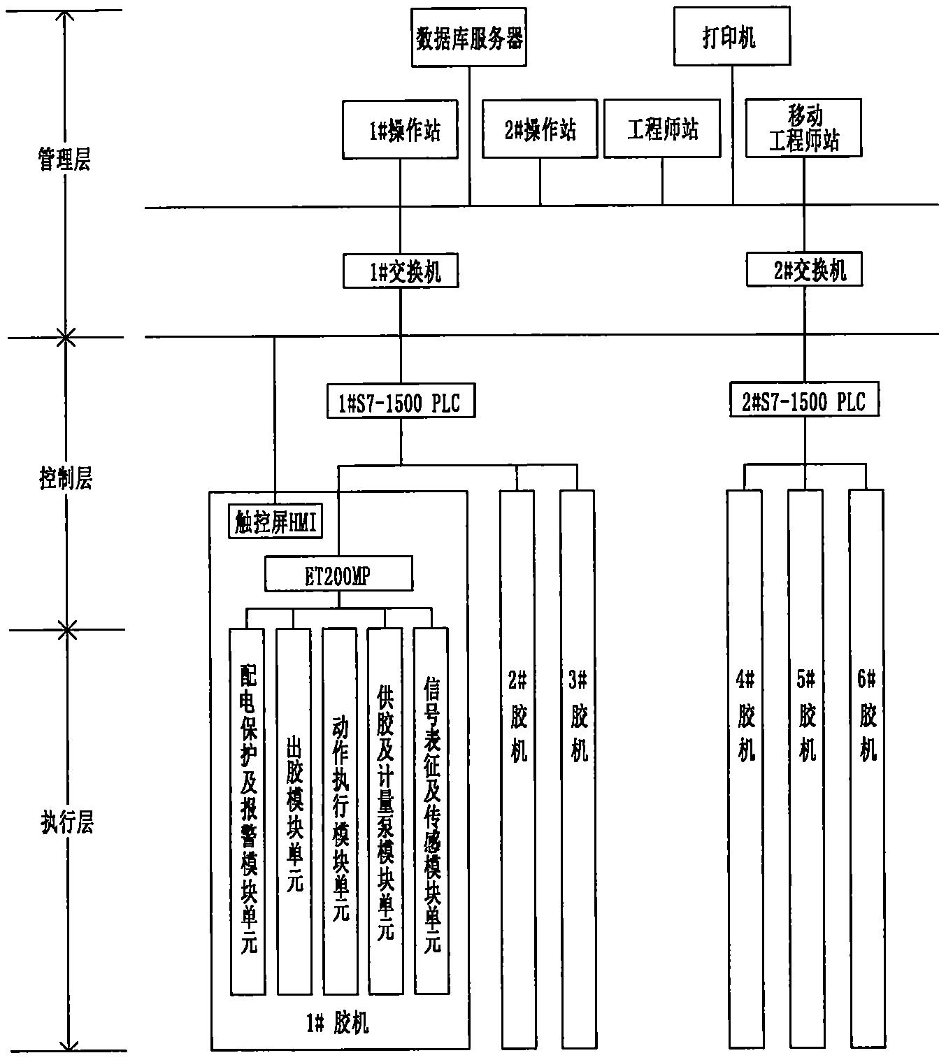 胶机设备远程网络化集散监控系统的制作方法