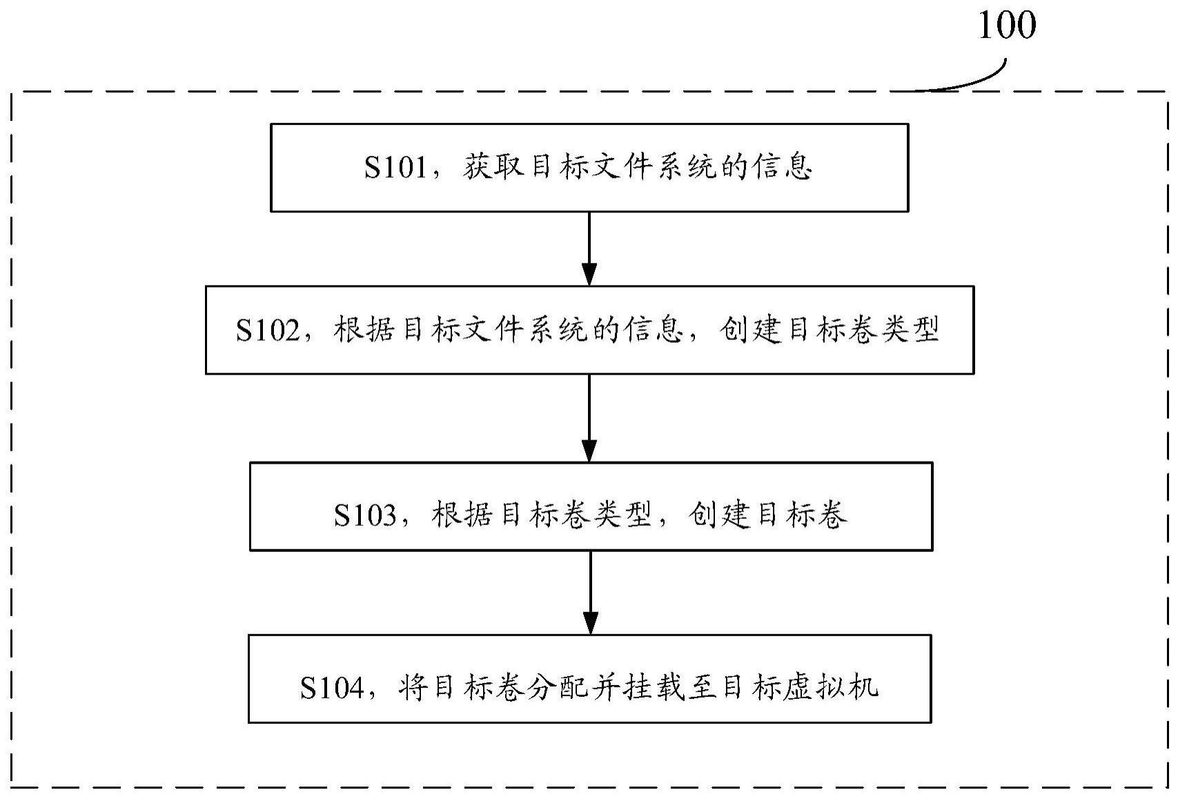 数据处理方法及装置与流程