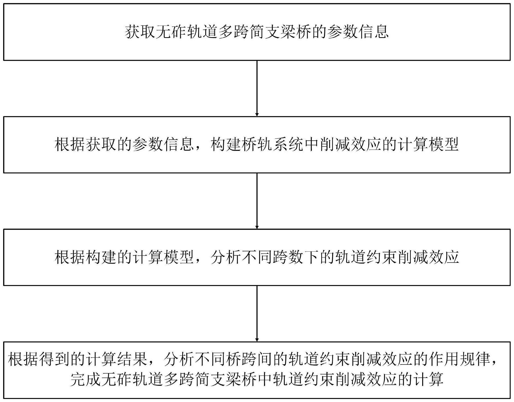 无砟轨道多跨简支梁桥中轨道约束削减效应计算方法