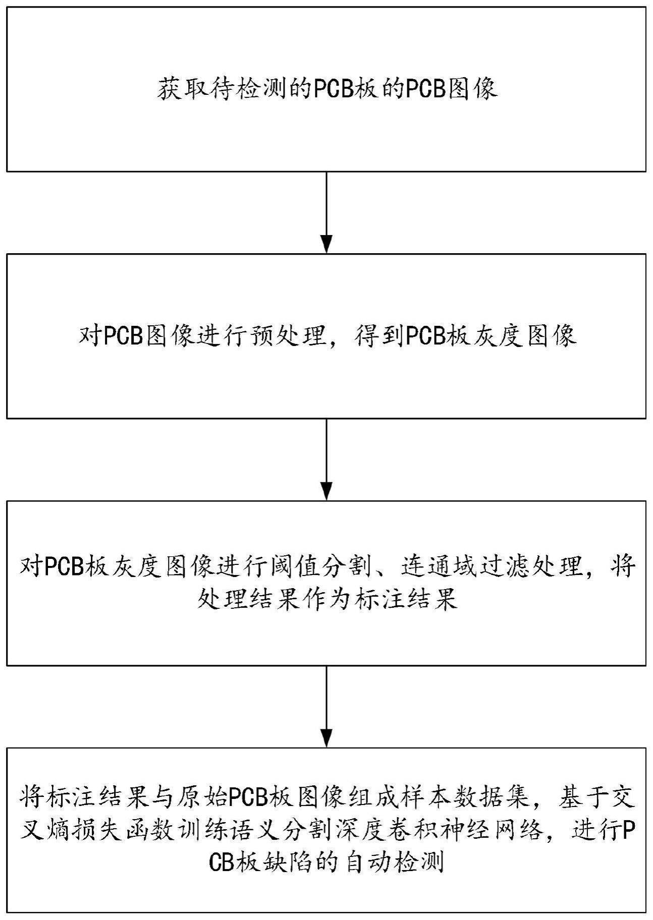 基于图像处理的PCB板检测方法、系统及存储介质与流程