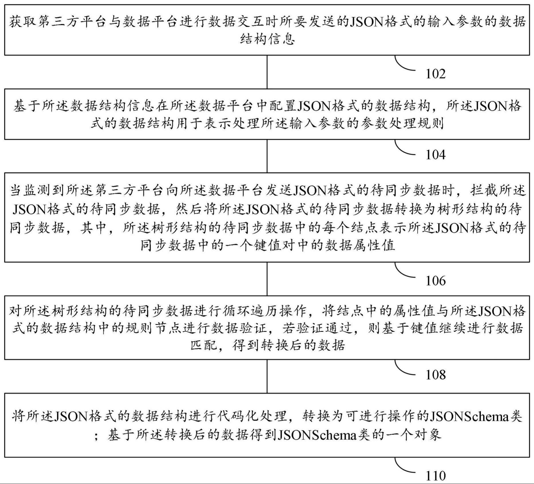 一种数据同步方法、装置、设备及存储介质与流程