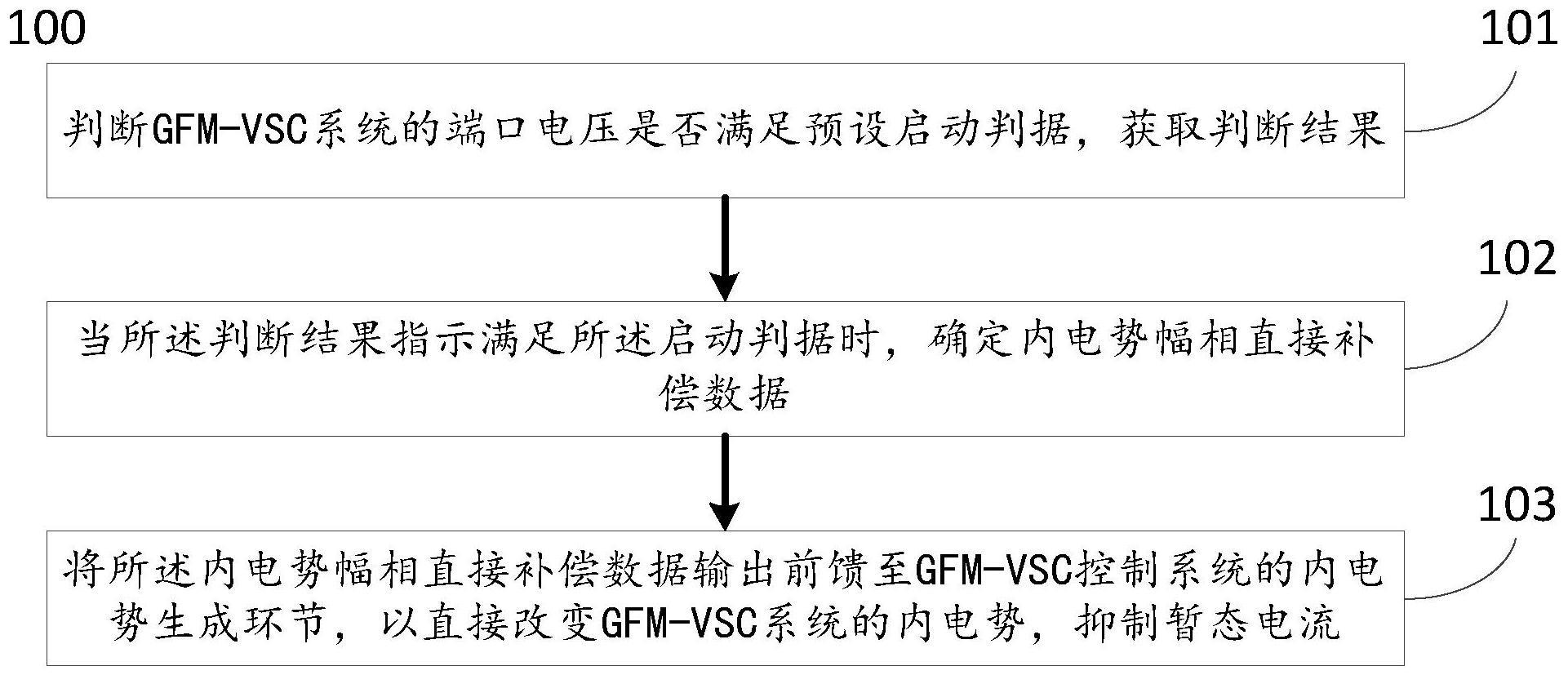 基于电压矢量动态追踪控制的构网型VSC故障电流抑制方法与流程