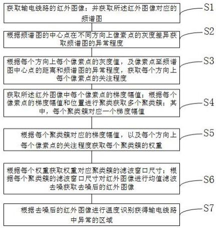 一种输电线路监测方法及系统与流程