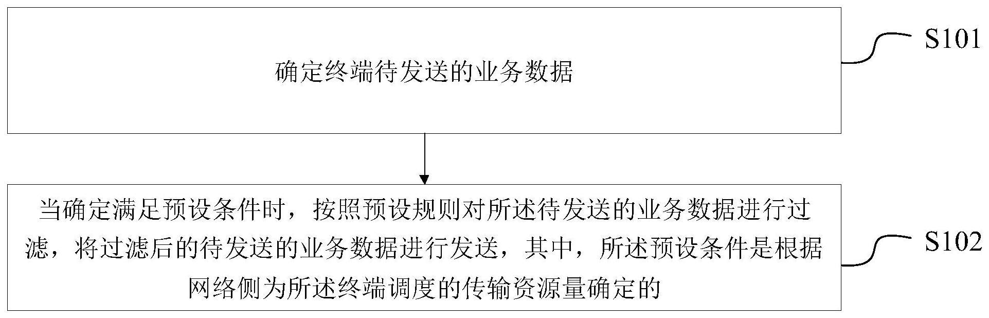 一种数据传输方法及装置与流程