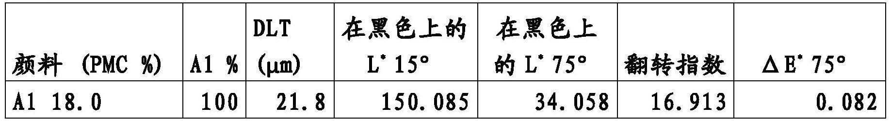 在基材上的包含金属效应颜料的雷达兼容涂层的制作方法