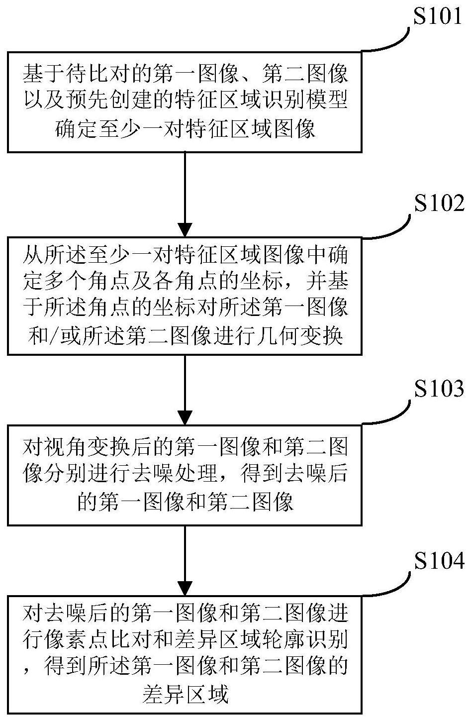 图像差异比对方法及装置与流程