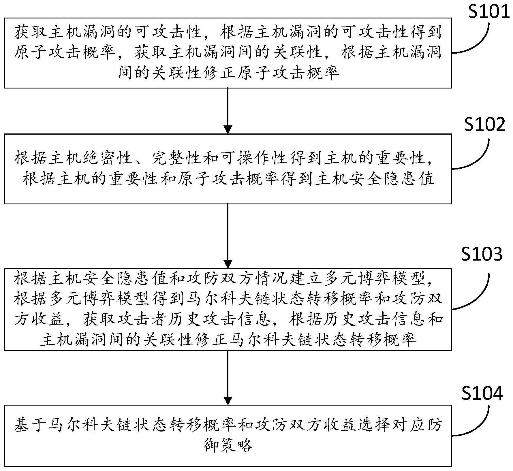 一种视频会议系统的主机安全管理方法与流程