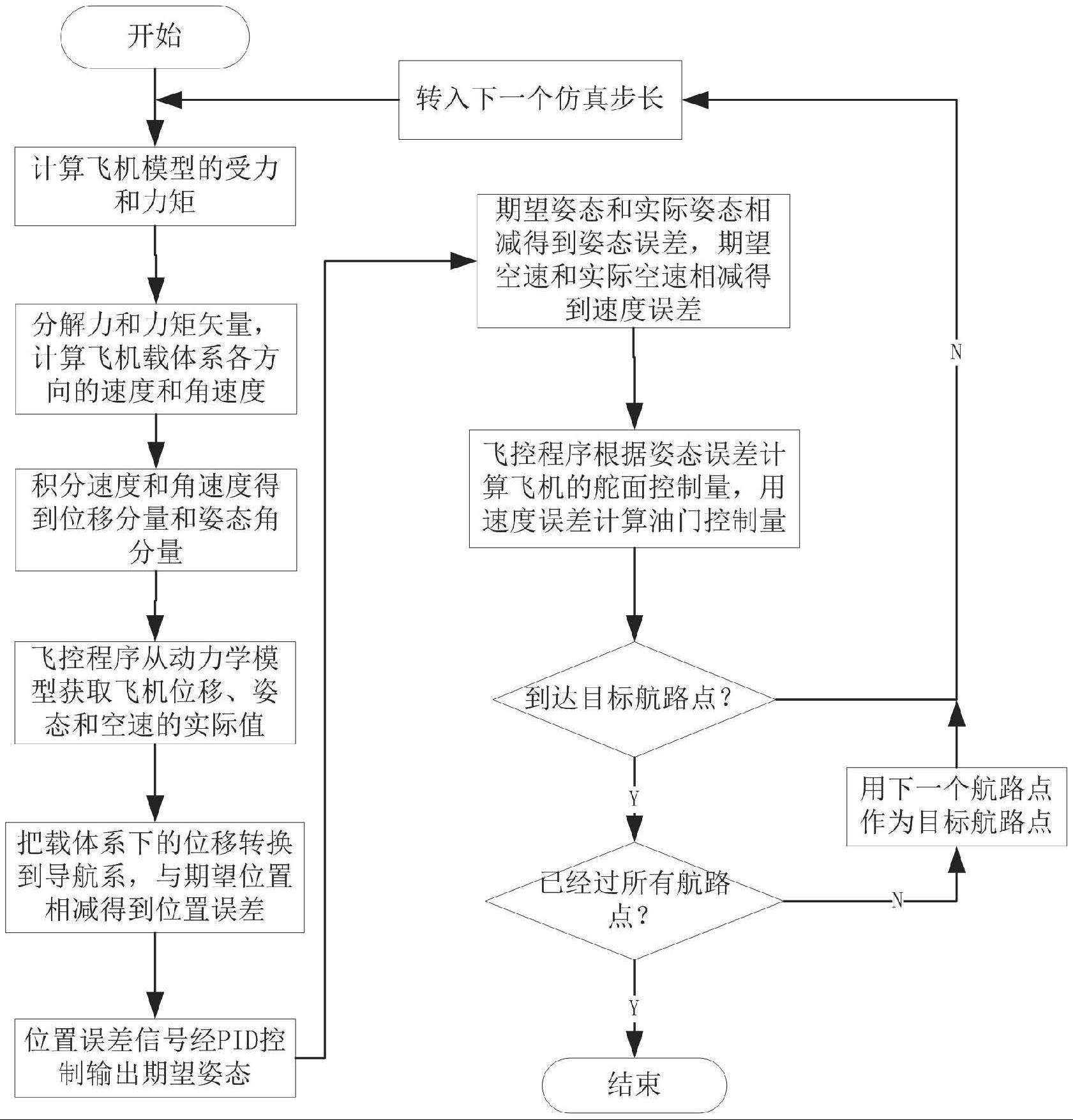  固定翼飛機(jī)圖解_固定翼飛機(jī)是什么飛機(jī)