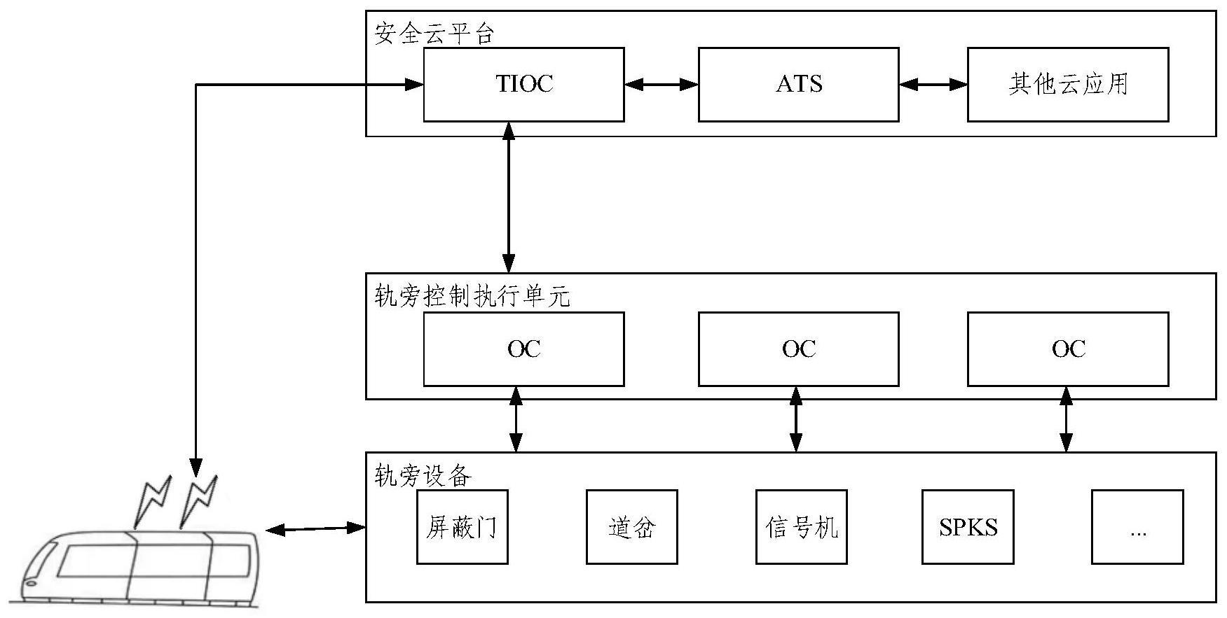 列车运行控制系统、方法、电子设备及存储介质与流程