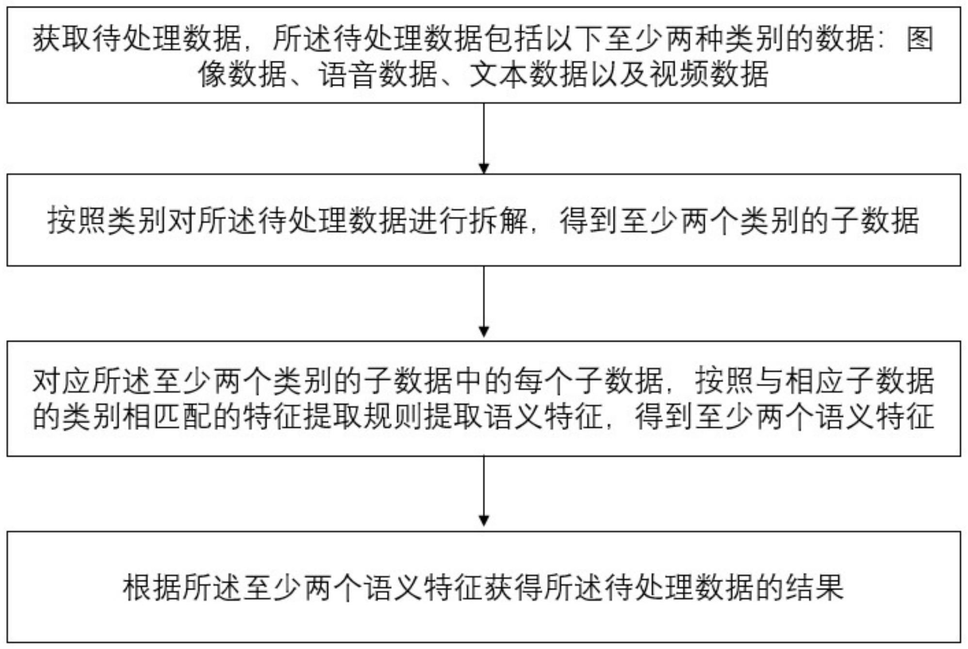 一种数据处理方法、装置及设备