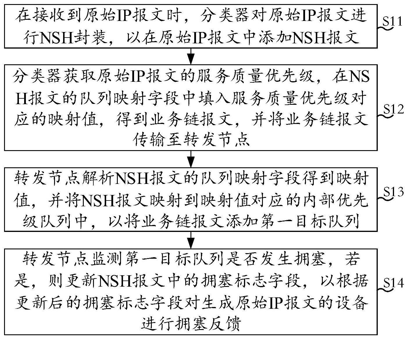 报文处理方法、装置、电子设备及计算机可读存储介质与流程