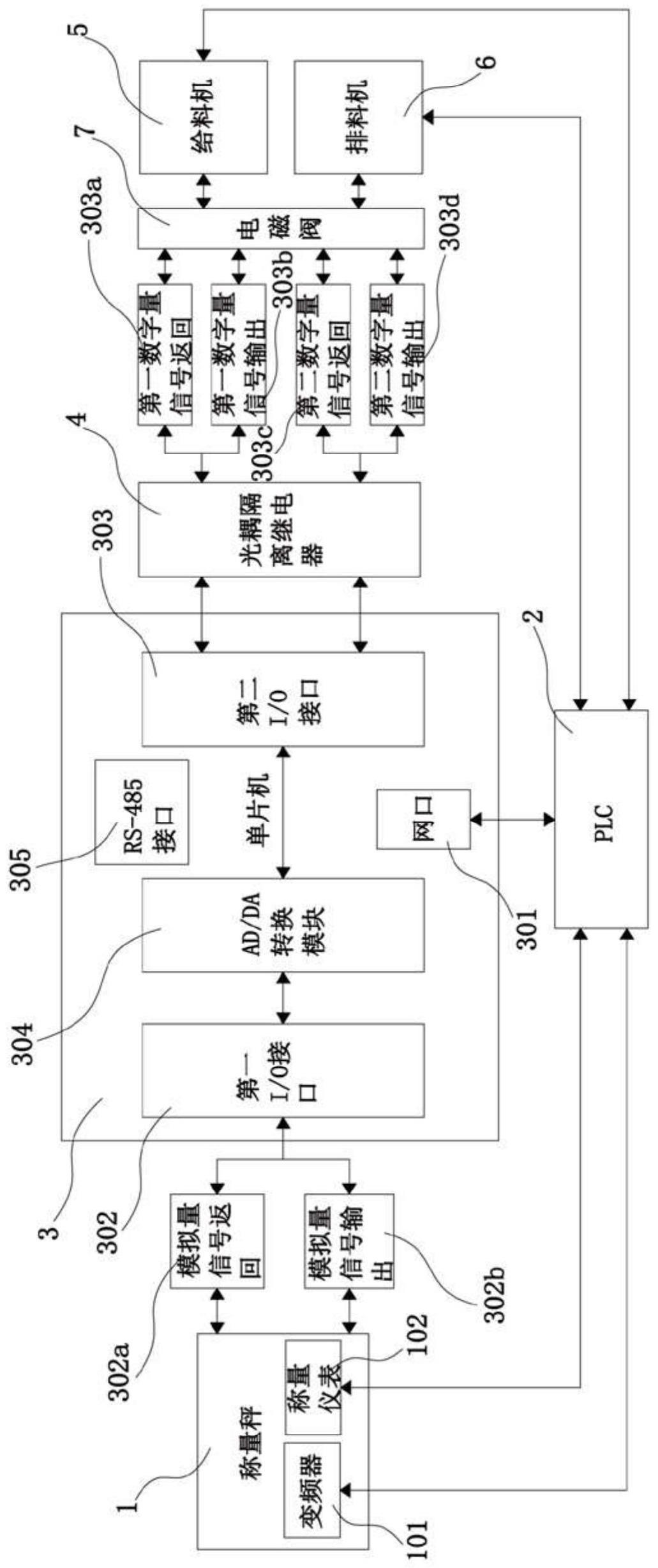 称量系统及配料系统的制作方法