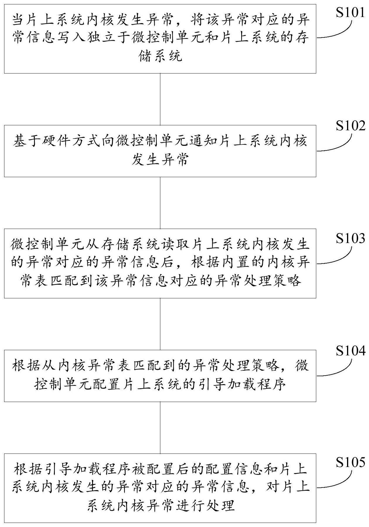 片上系统内核异常的处理方法、装置和计算可读存储介质与流程