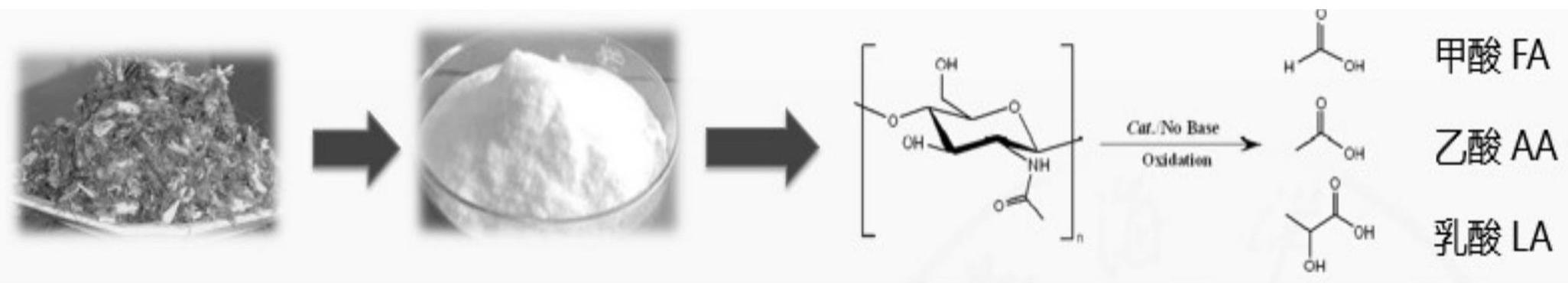 一种ZrO2催化氧化甲壳素制备有机酸的方法