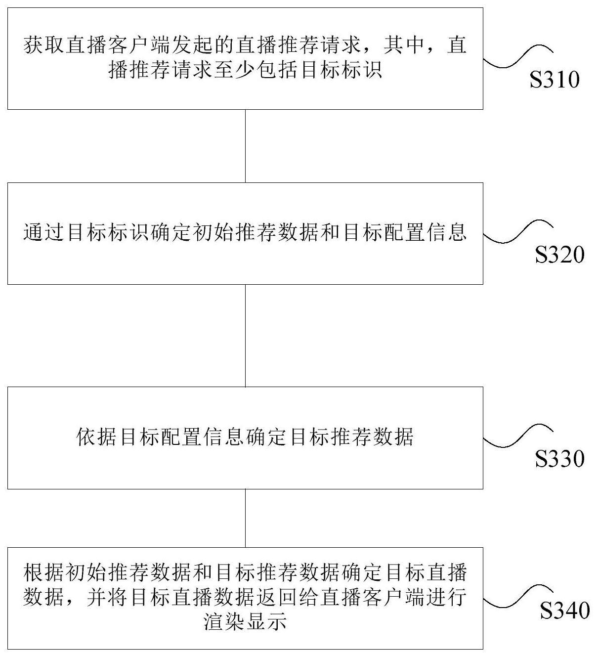 直播数据的推荐方法、装置以及计算机可读存储介质与流程