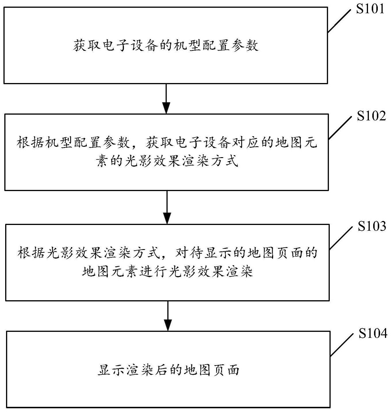 地图页面显示方法、装置、设备及程序产品与流程