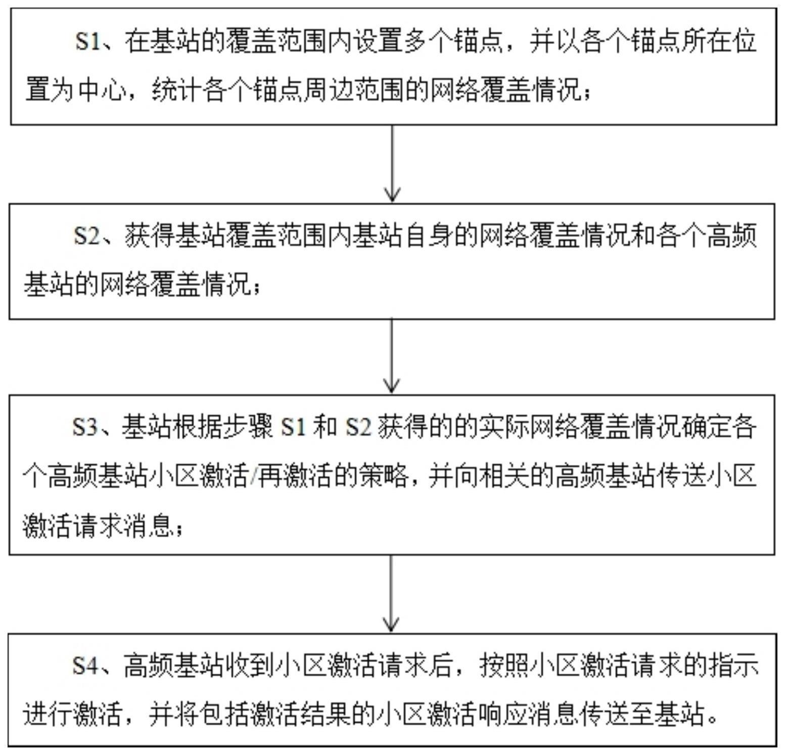 一种激活小区的方法与流程