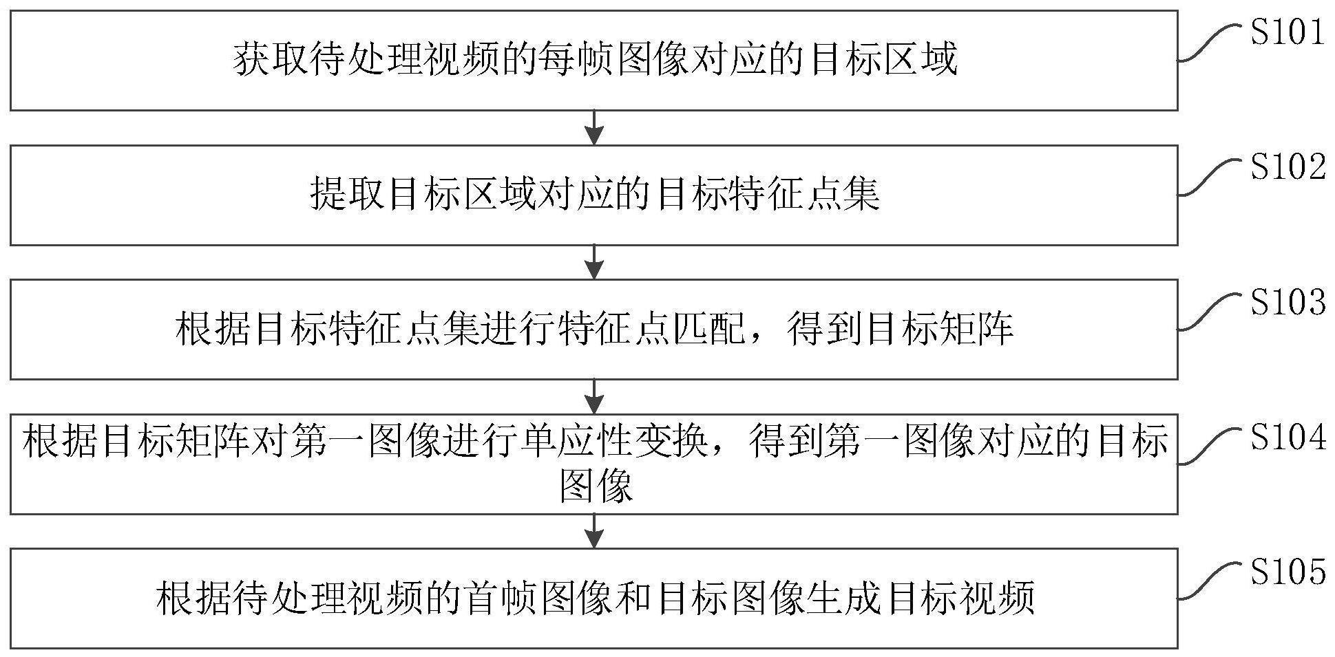 一种视频生成方法、装置、设备和存储介质与流程