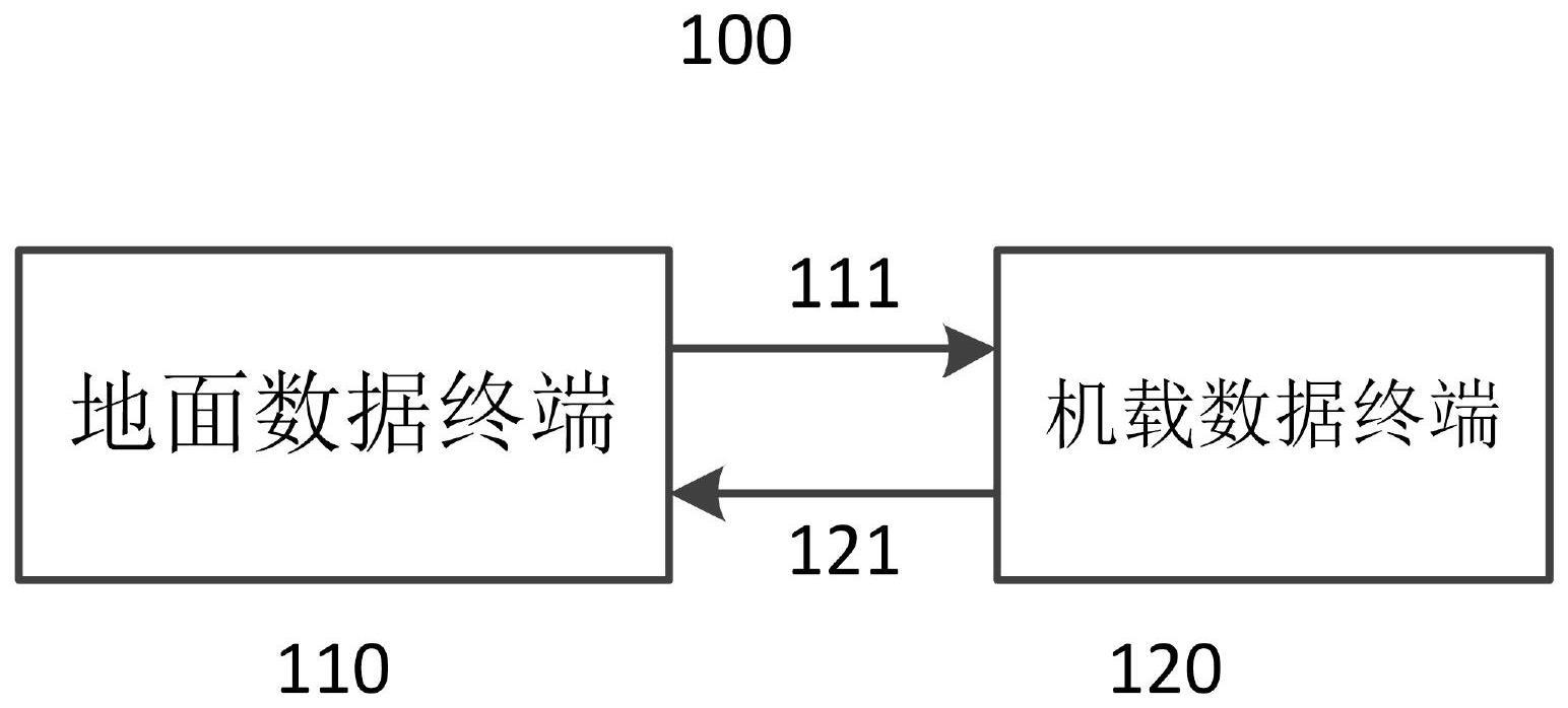 一种用于无人机远距离地面中继接力测控的测控走廊设备的制作方法