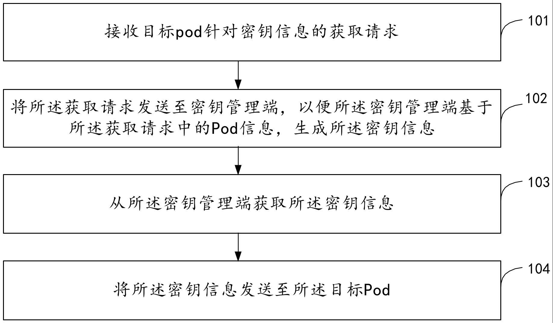 访问方法、装置、及计算设备与流程