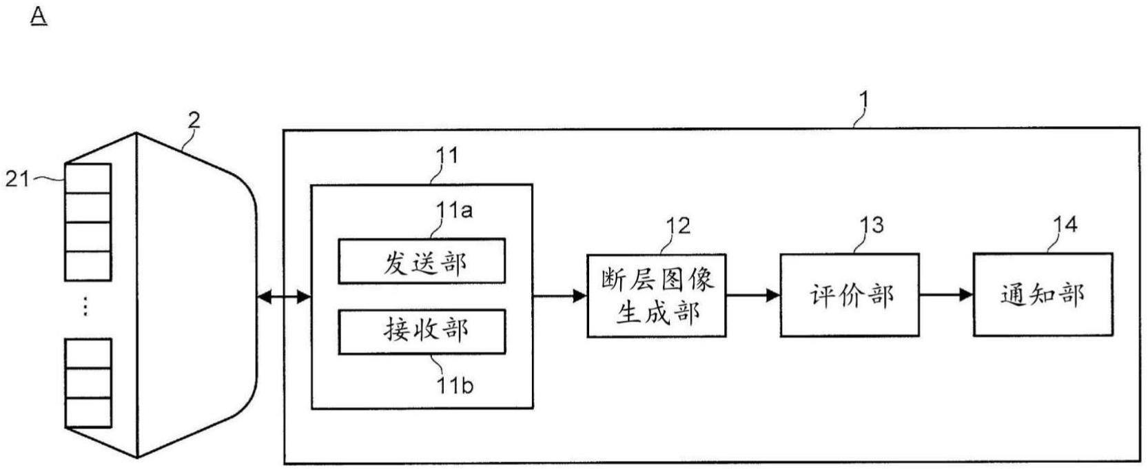 超声波式检查装置、支承体的检查方法以及支承体的检查程序与流程