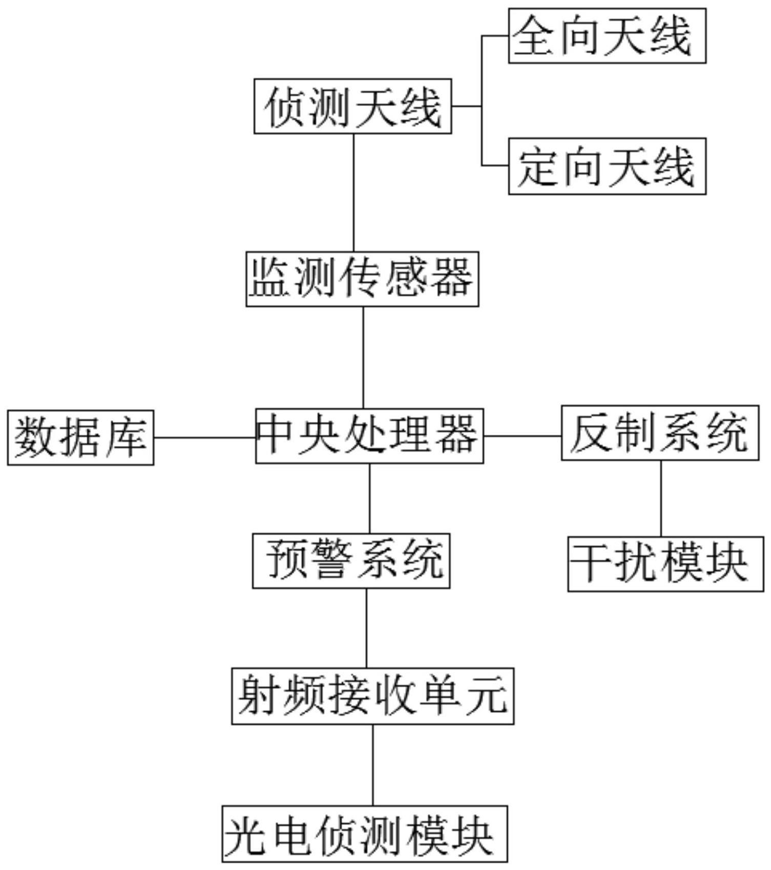 一种无人机全频段侦测系统的制作方法