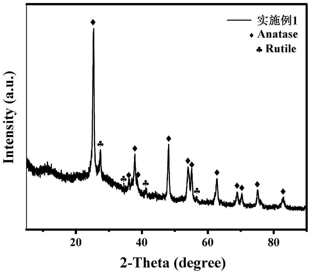 一种负载型Rh/TiO2-P催化剂的制备方法及应用