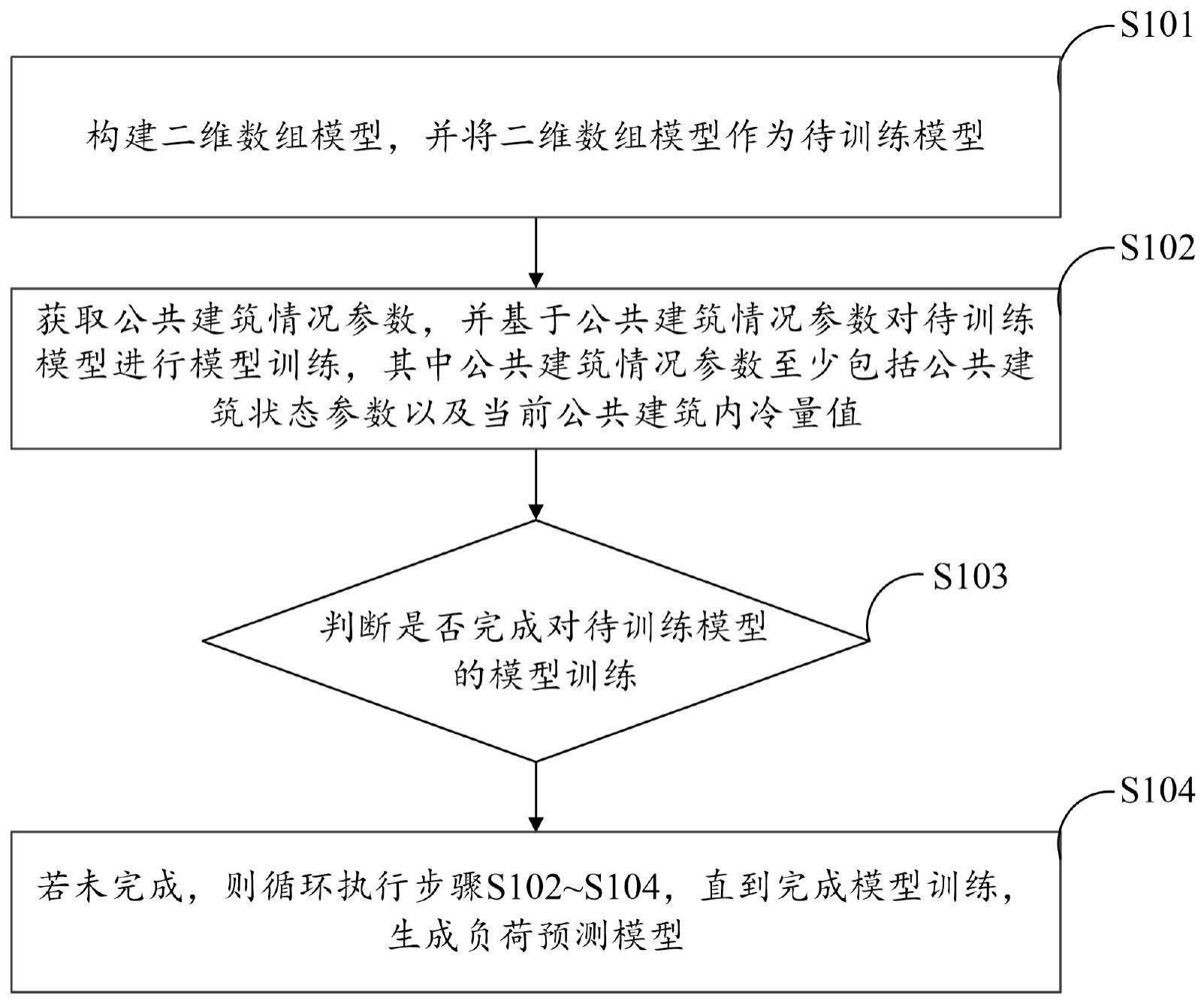 负荷预测模型建立方法、机房群控系统控制方法及介质与流程