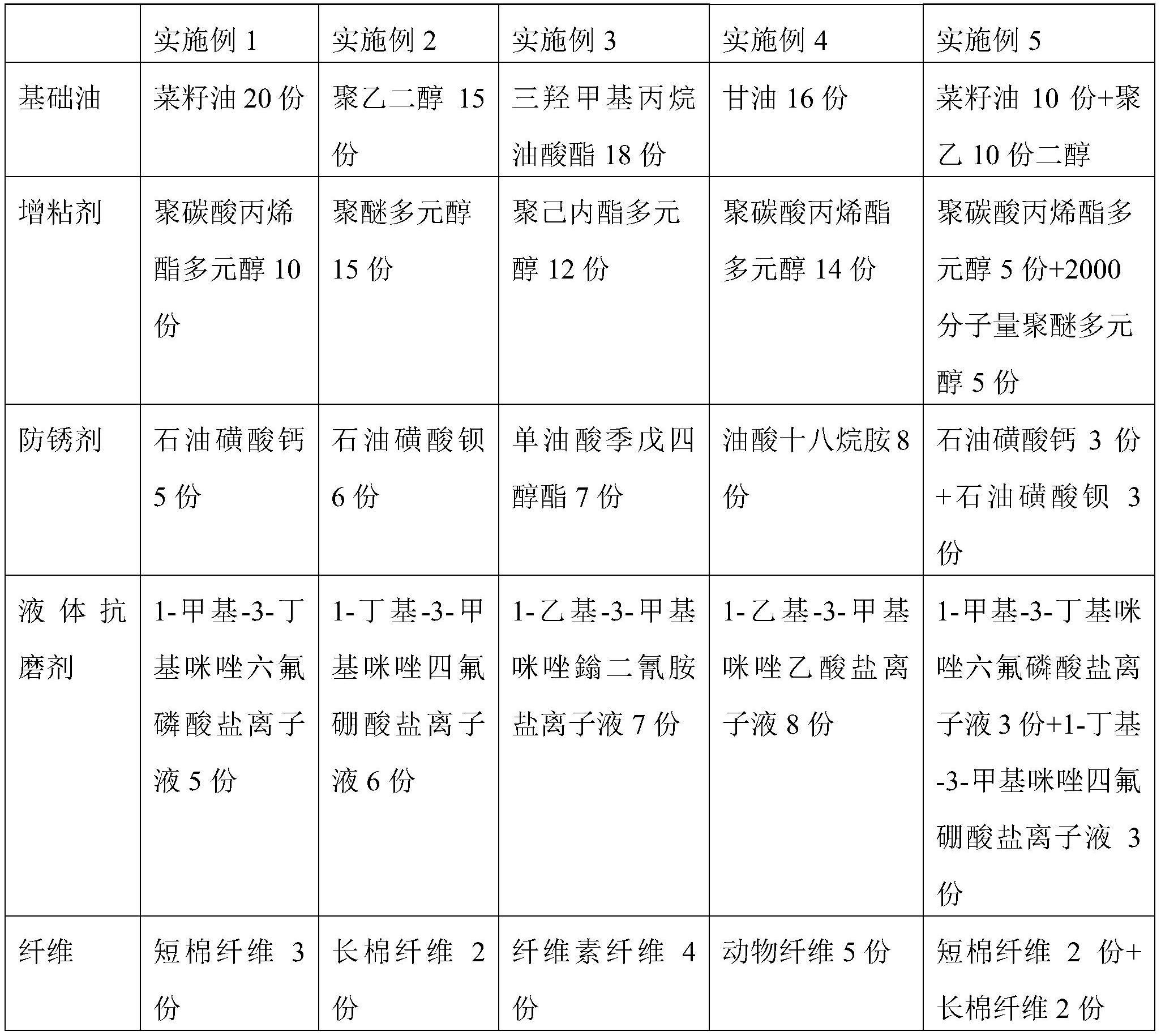 盾构机主轴承密封油脂及其制备方法与流程