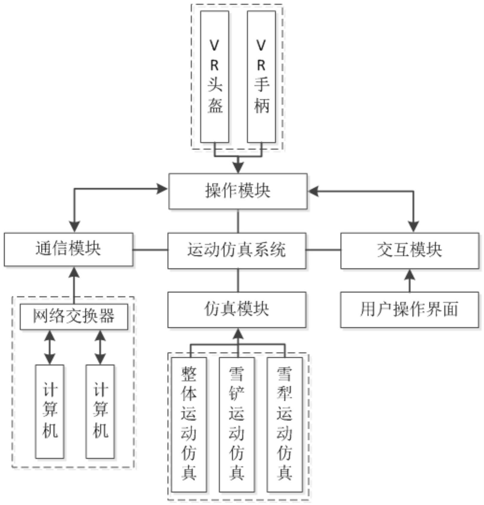 一种基于VR技术的压雪机运动仿真系统及方法