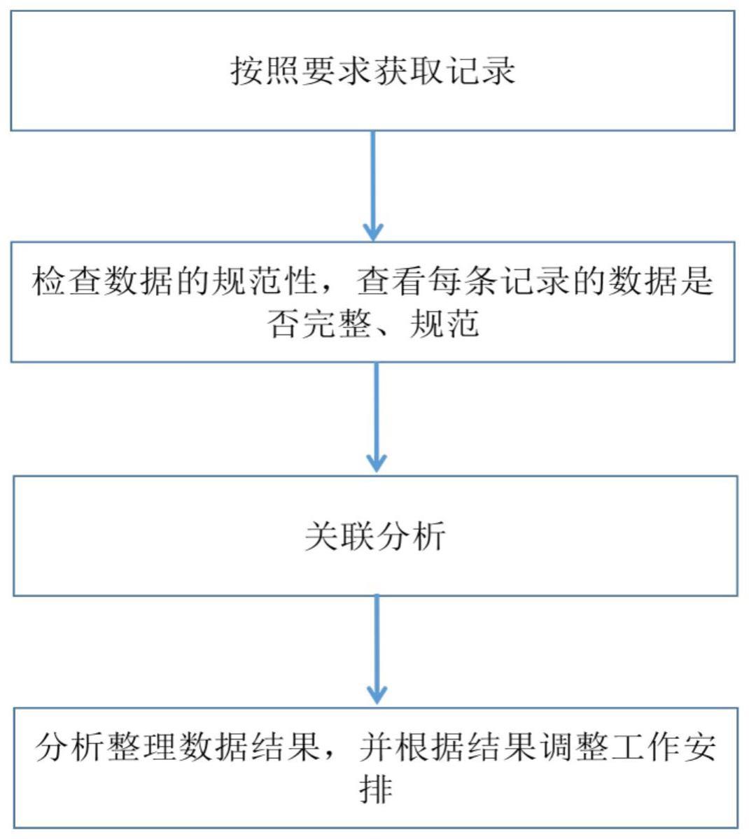 一种基于关联规则的缺陷原因分析方法及系统与流程