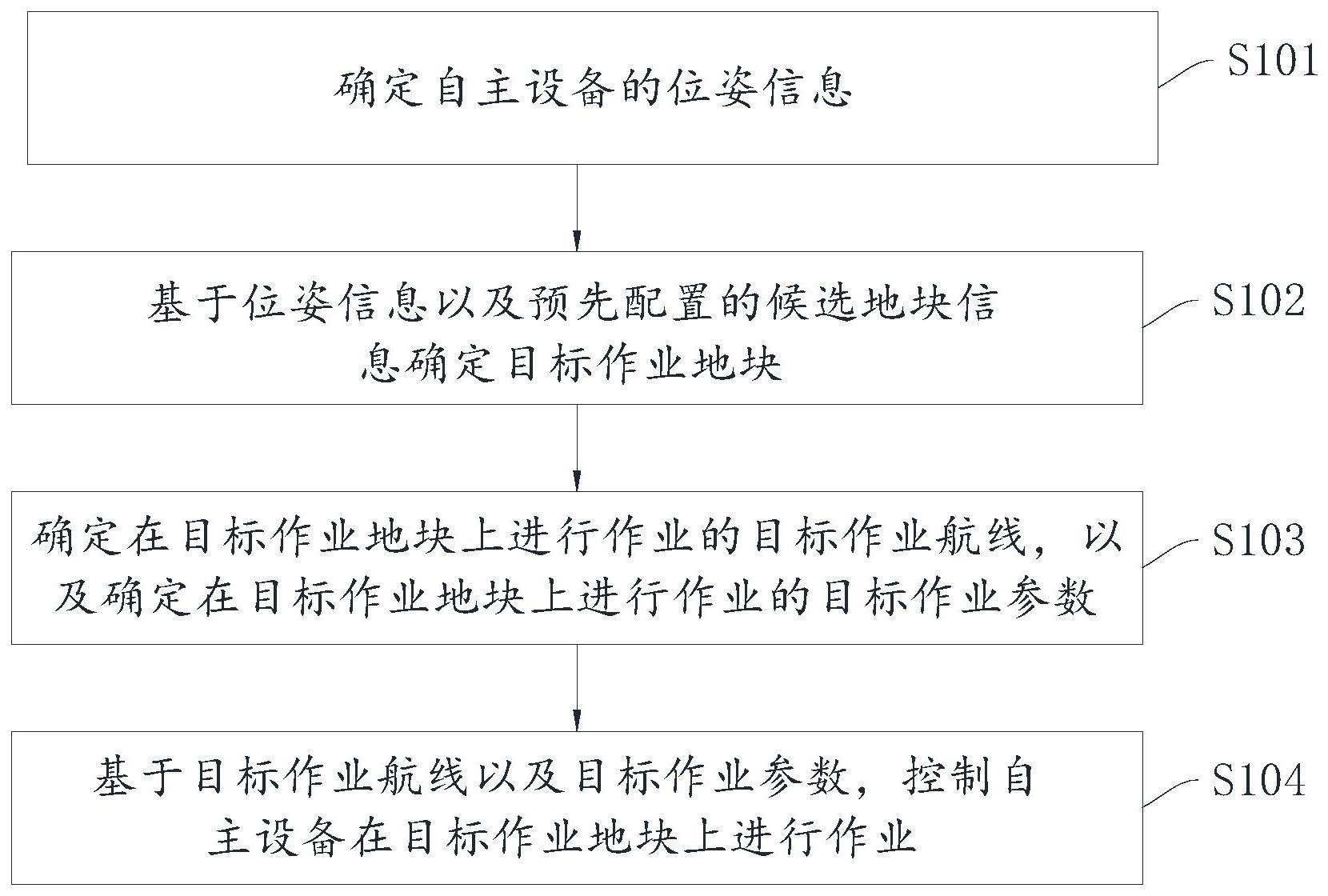 一种自主设备作业方法、装置、设备及存储介质与流程