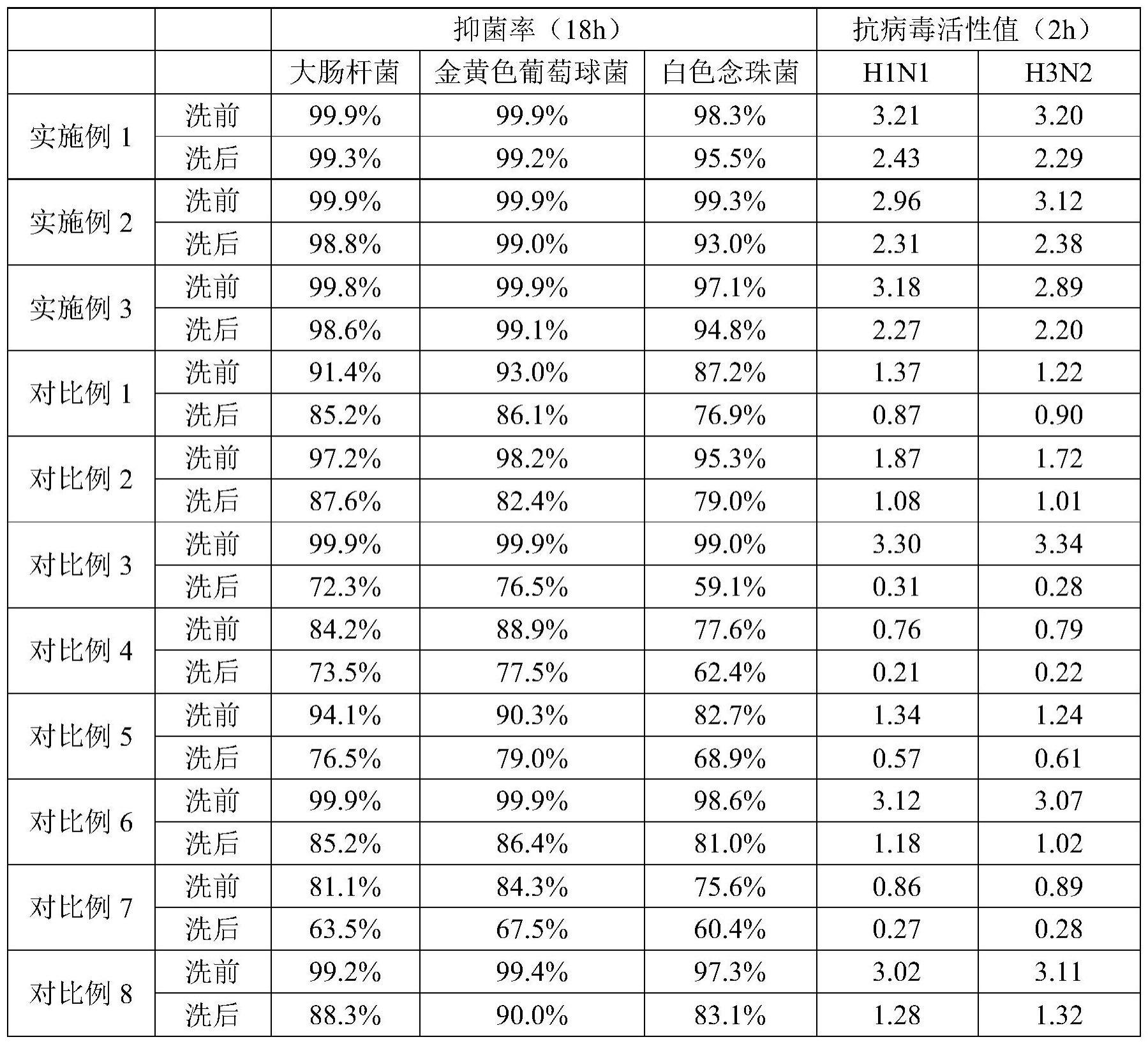 一种抗菌抗病毒组合物、整理剂、面料及组合物制备方法与流程