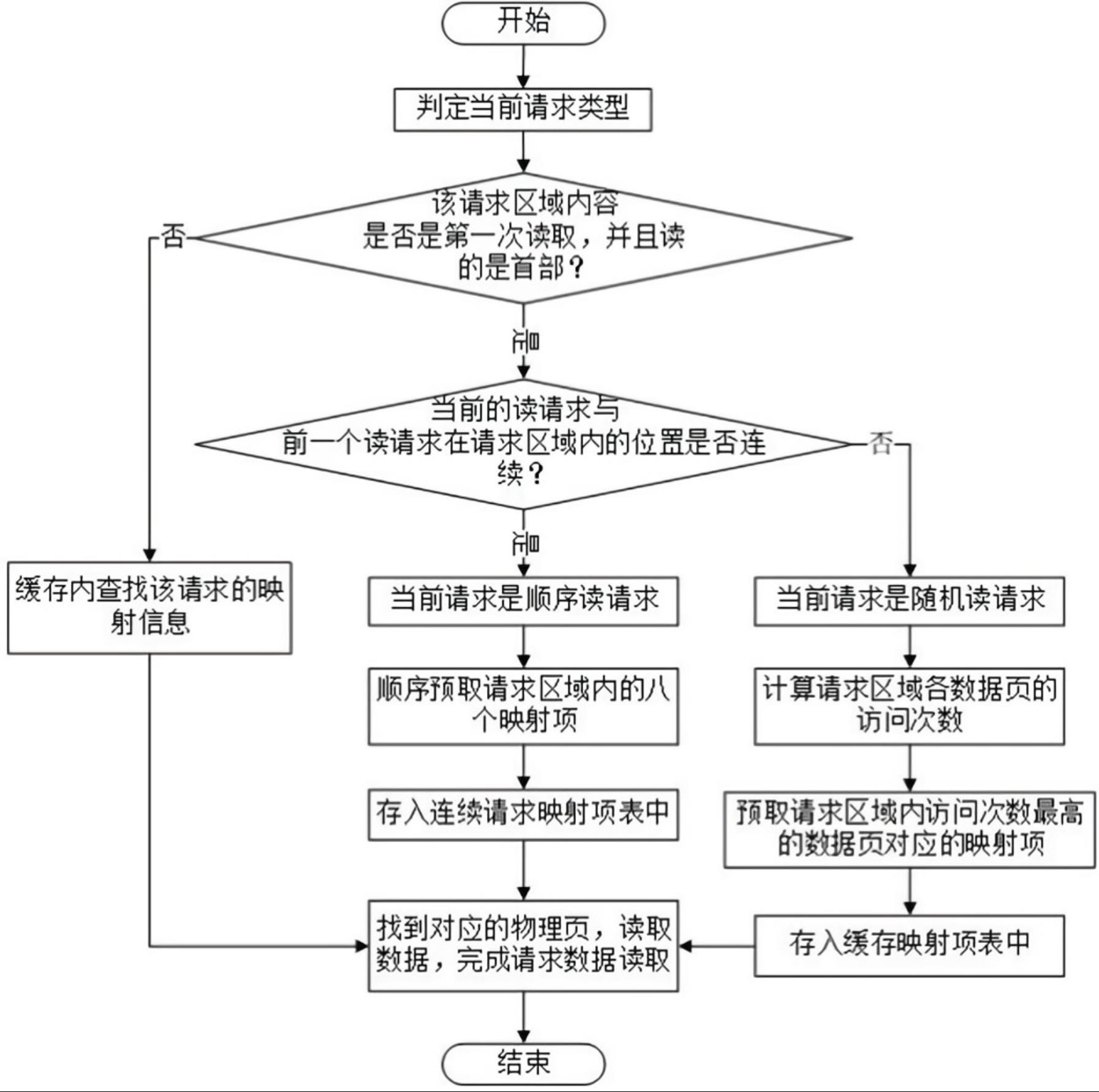 NAND型闪存地址映射的方法、装置、电子设备及存储介质