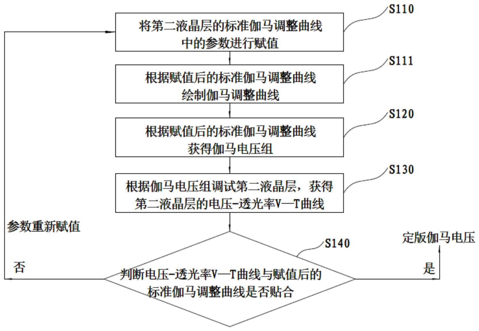 双液晶层的调光方法、装置、电子设备和存储介质与流程