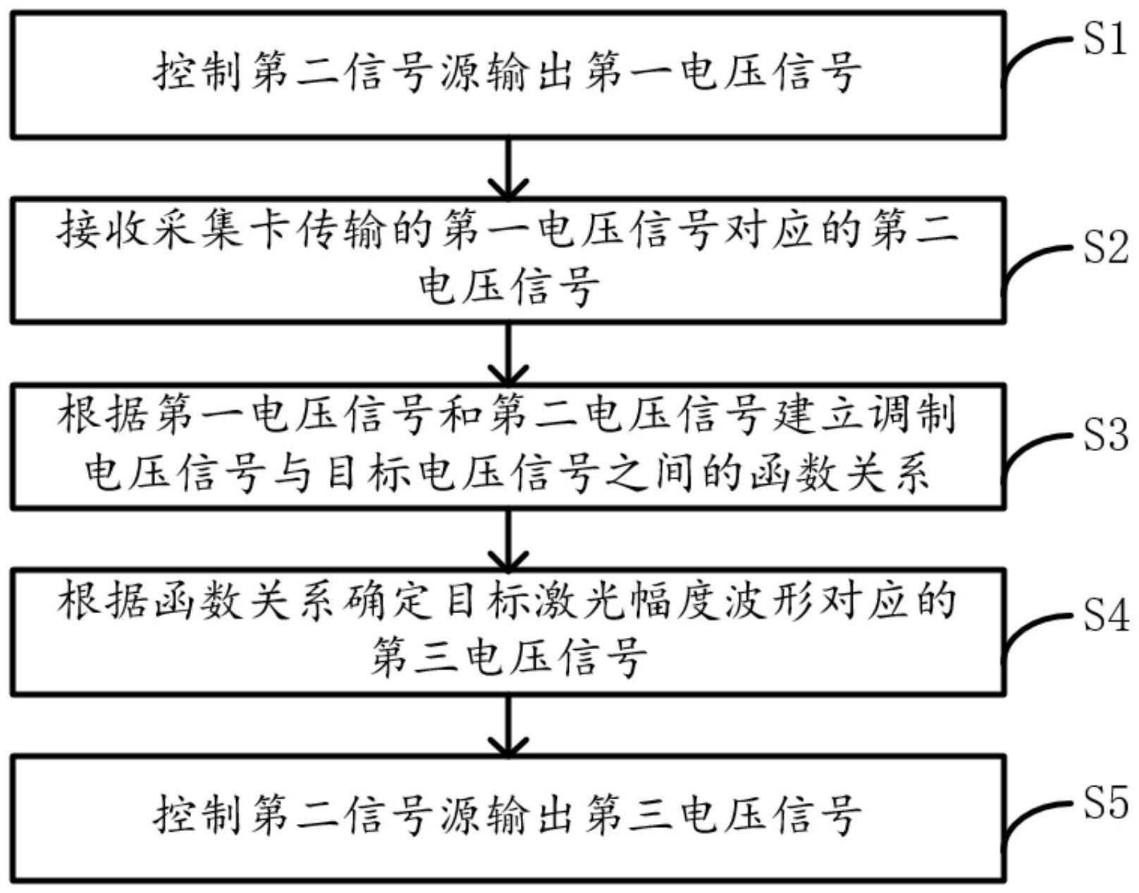 激光幅度波形控制方法、装置及系统与流程