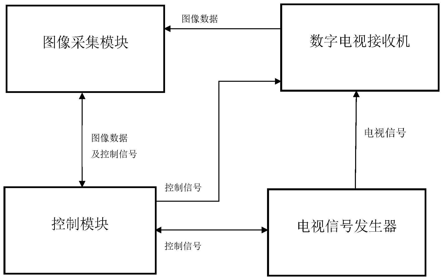 一种电视分区背光检测系统及方法与流程