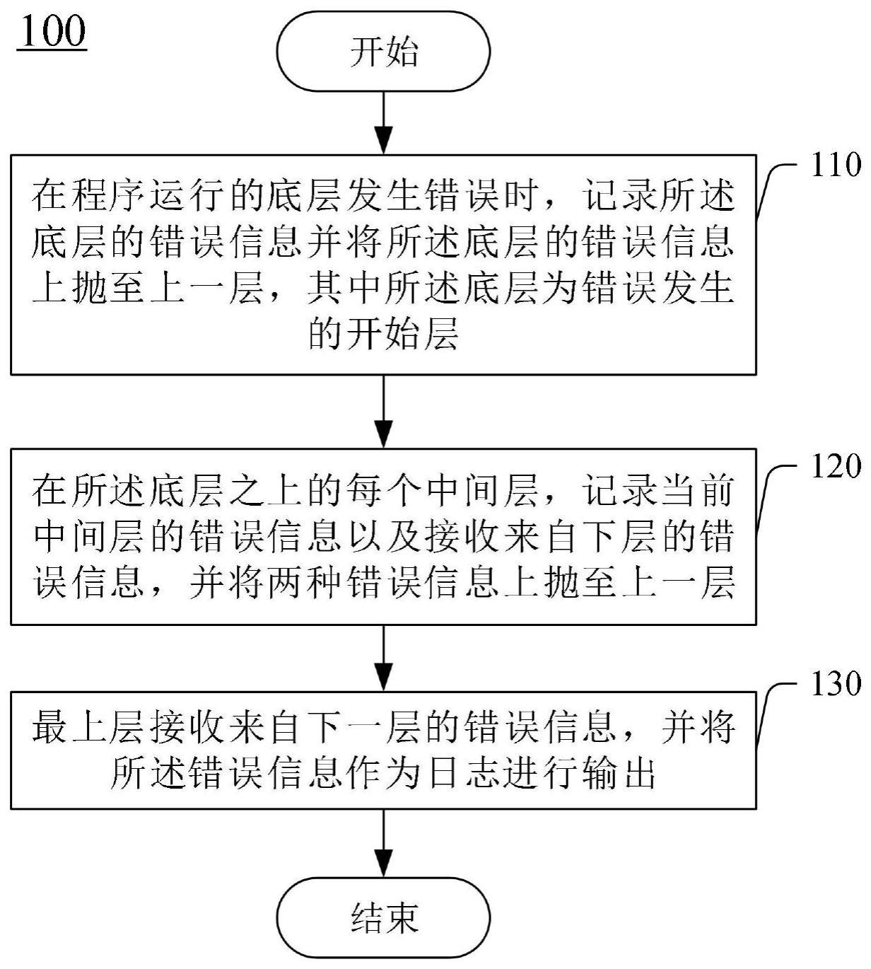 日志输出方法、装置和电子设备与流程