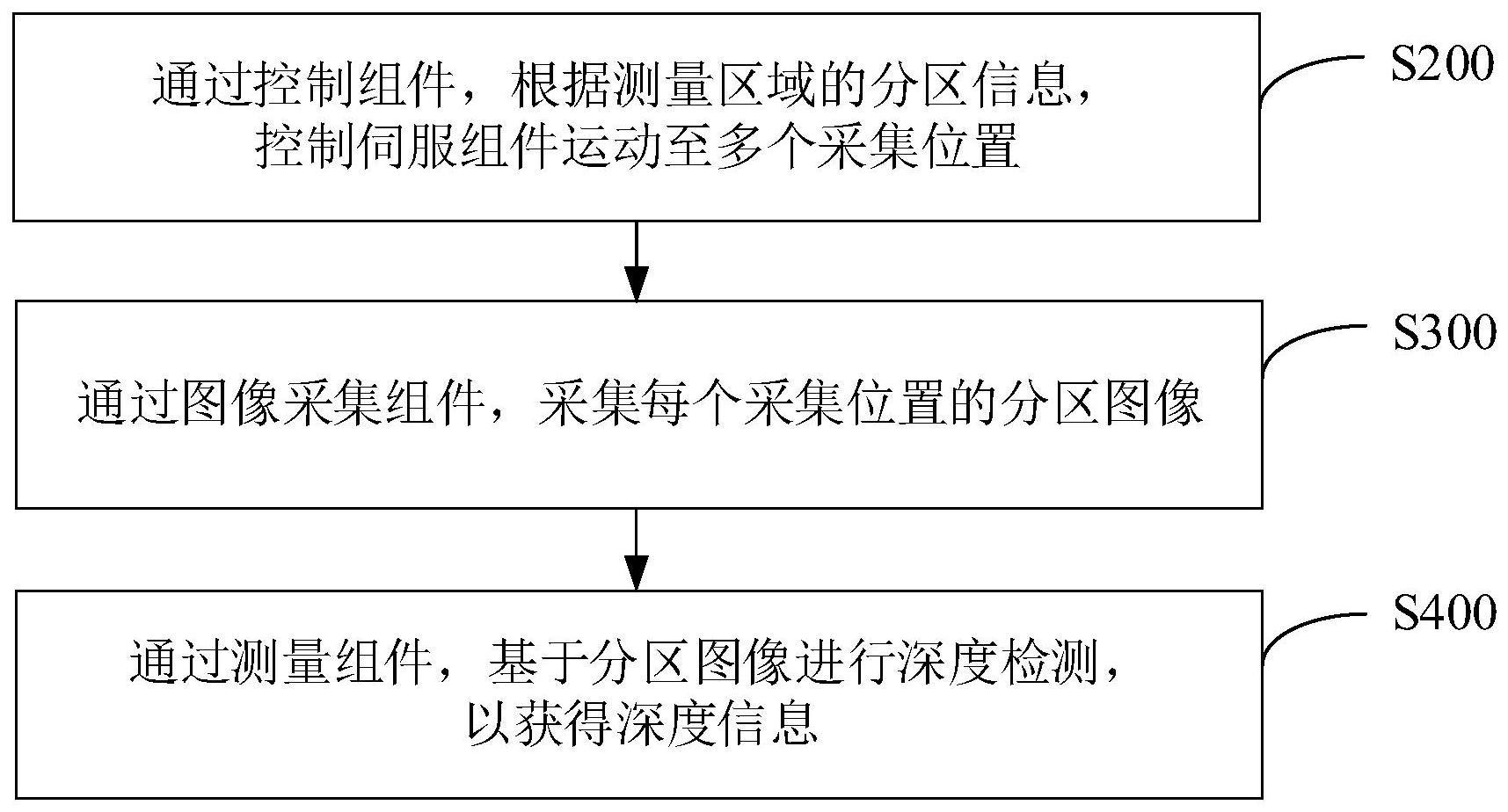 数据采集方法、系统、全站仪及计算机可读取存储介质与流程