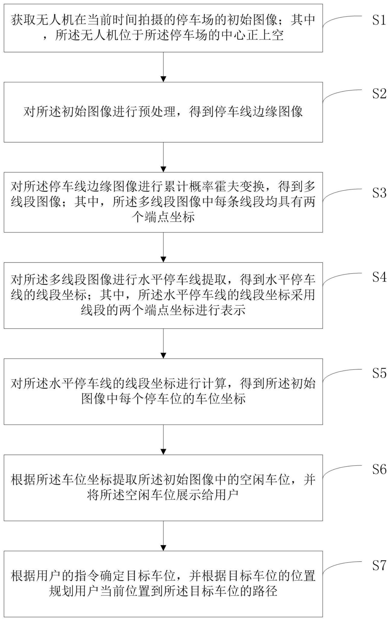 基于坐标系定位的智慧停车场空位导航方法与流程