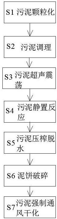 一种污泥无热干化方法与流程