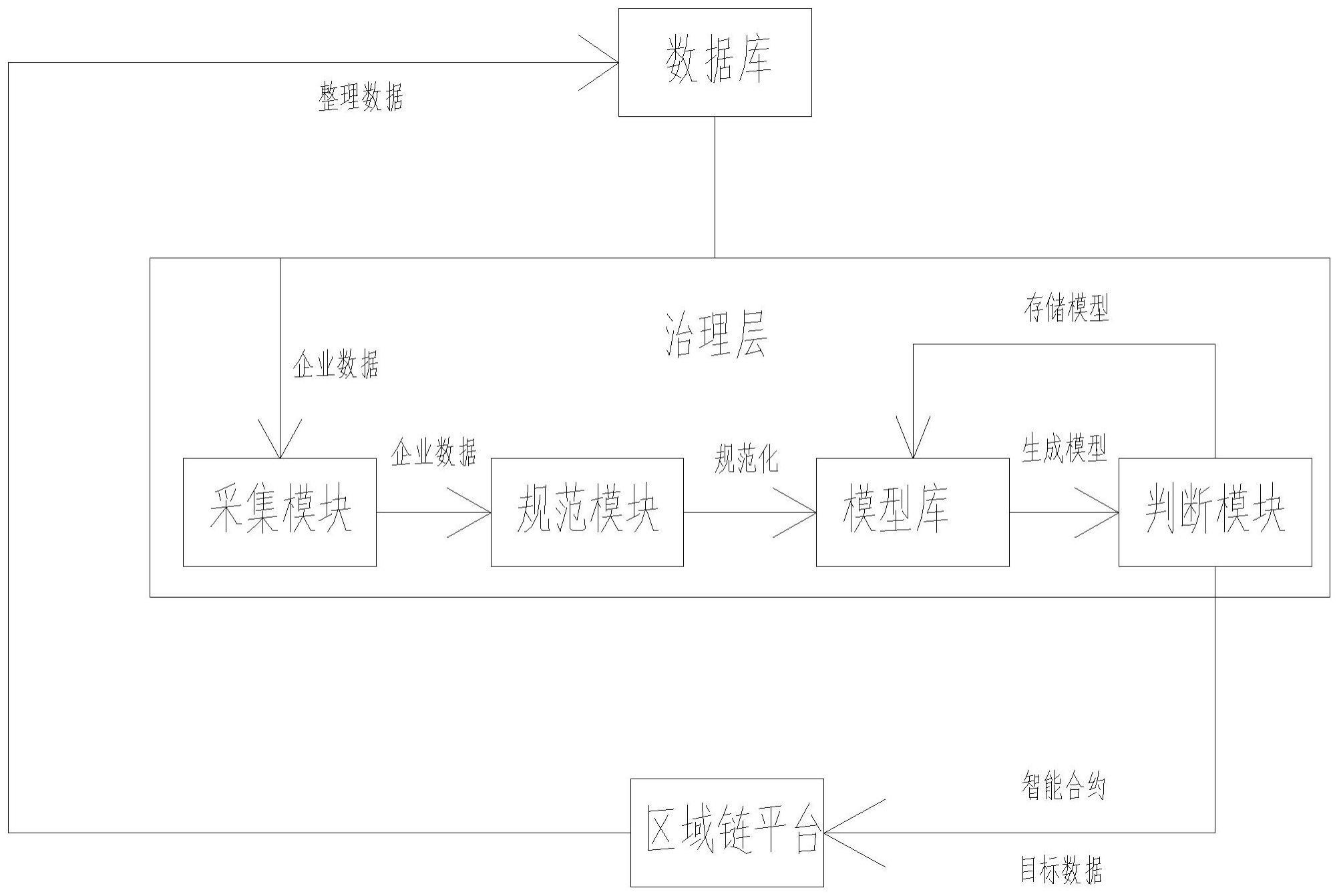 一种基于深度学习的数据治理方法及系统与流程