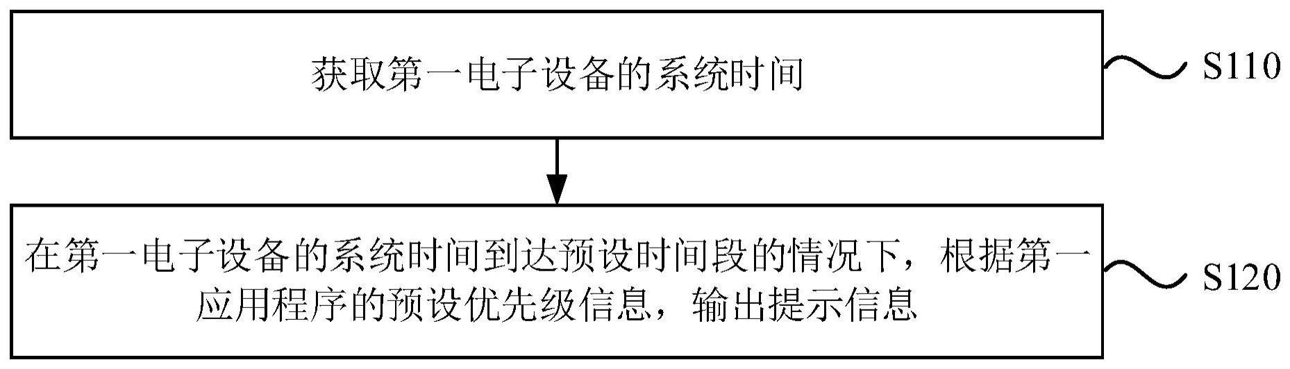 一种信息提示方法和装置与流程