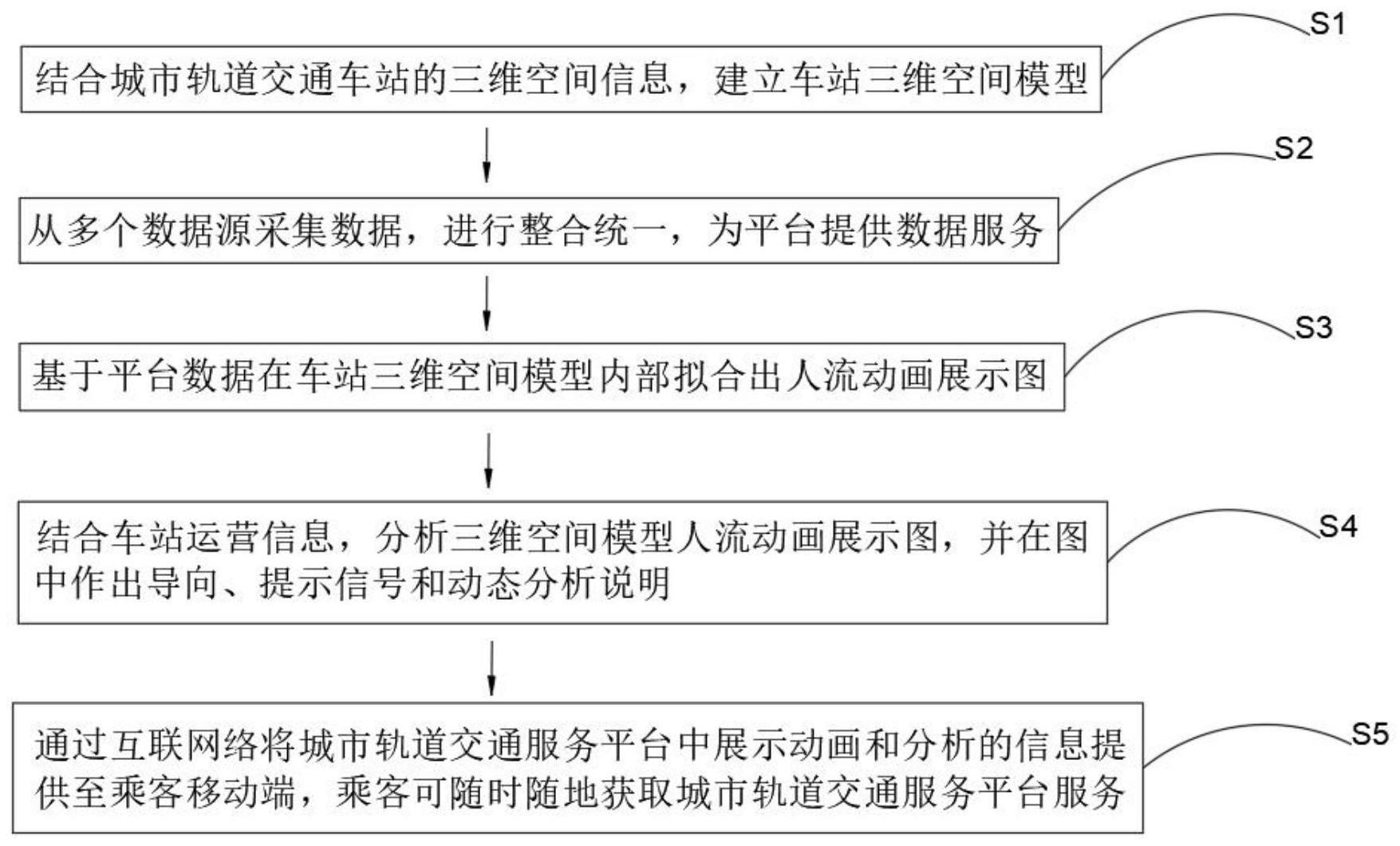 一种城市轨道交通服务平台的制作方法